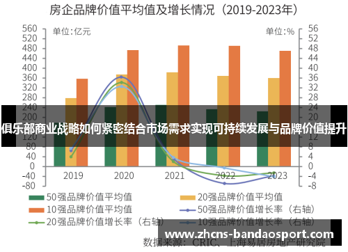 俱乐部商业战略如何紧密结合市场需求实现可持续发展与品牌价值提升