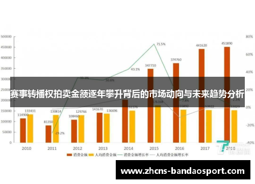 赛事转播权拍卖金额逐年攀升背后的市场动向与未来趋势分析