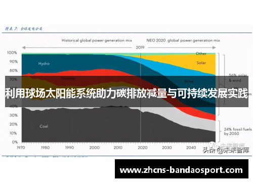 利用球场太阳能系统助力碳排放减量与可持续发展实践