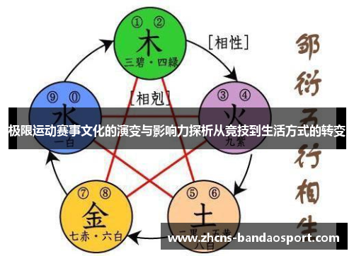 极限运动赛事文化的演变与影响力探析从竞技到生活方式的转变