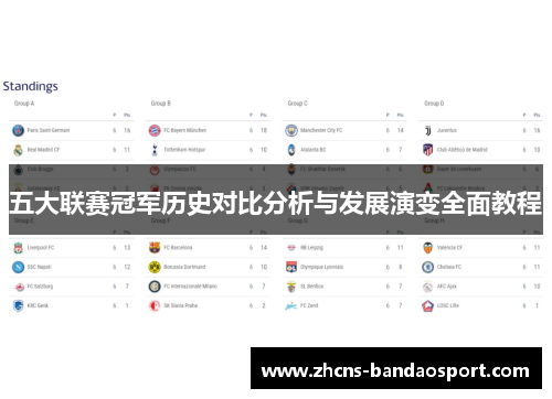五大联赛冠军历史对比分析与发展演变全面教程