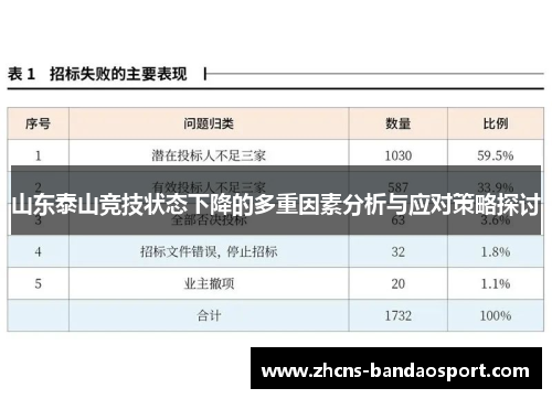 山东泰山竞技状态下降的多重因素分析与应对策略探讨