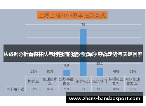 从数据分析看森林队与利物浦的激烈冠军争夺战走势与关键因素