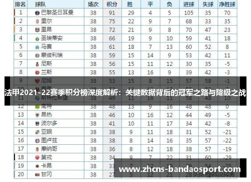 法甲2021-22赛季积分榜深度解析：关键数据背后的冠军之路与降级之战