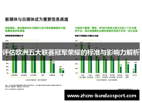 评估欧洲五大联赛冠军荣耀的标准与影响力解析 评估欧洲五大联赛冠军荣耀的标准与影响力解析