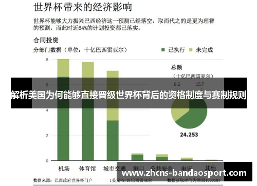 解析美国为何能够直接晋级世界杯背后的资格制度与赛制规则