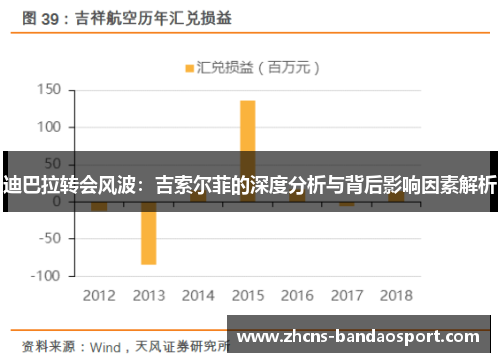 迪巴拉转会风波：吉索尔菲的深度分析与背后影响因素解析