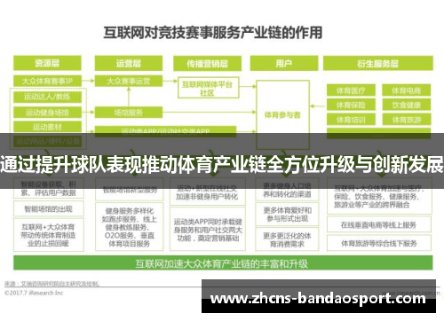 通过提升球队表现推动体育产业链全方位升级与创新发展